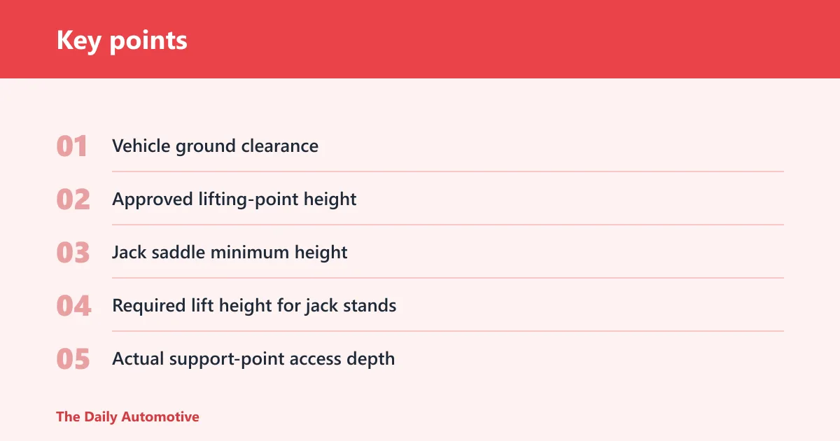 Key points: Jack fit worksheet