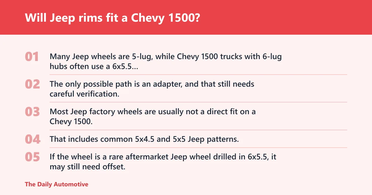 Steps: Will Jeep rims fit a Chevy 1500?