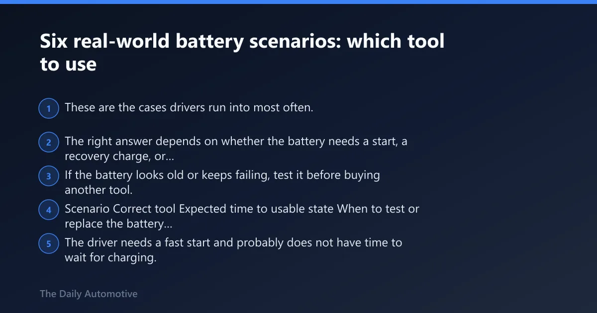 Steps: Six real-world battery scenarios: which tool to use
