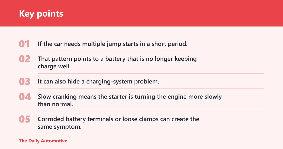 Key points: What signs mean the battery is failing?