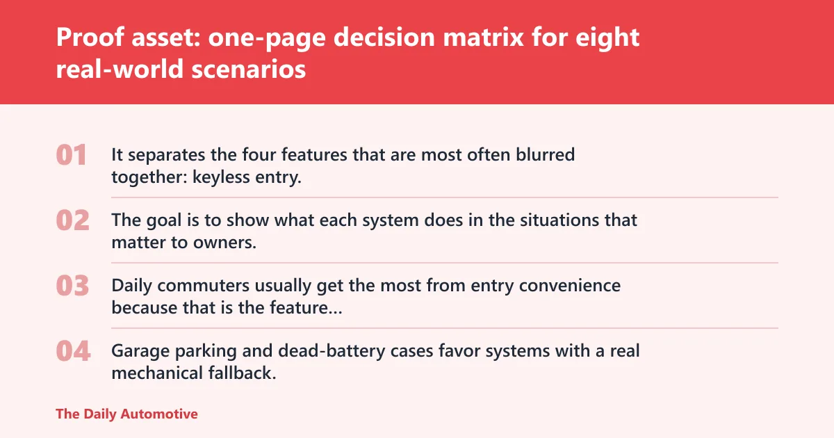 Steps: Proof asset: one-page decision matrix for eight real-world scenarios