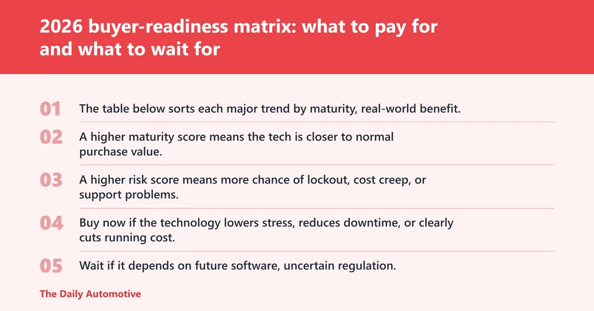 Steps: 2026 buyer-readiness matrix: what to pay for and what to wait for