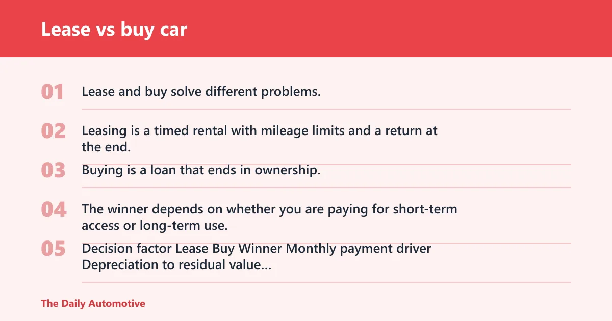 Steps: Lease vs buy car