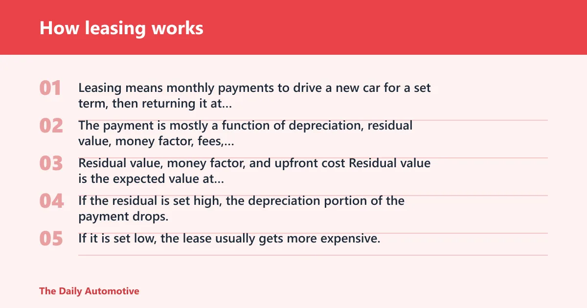 Steps: How leasing works