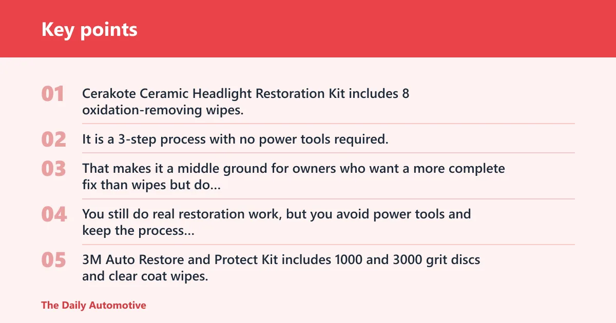 Key points: How much work do the popular kits require?