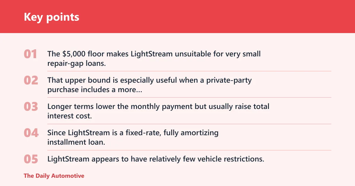 Key points: How much can you borrow, and what terms are available?