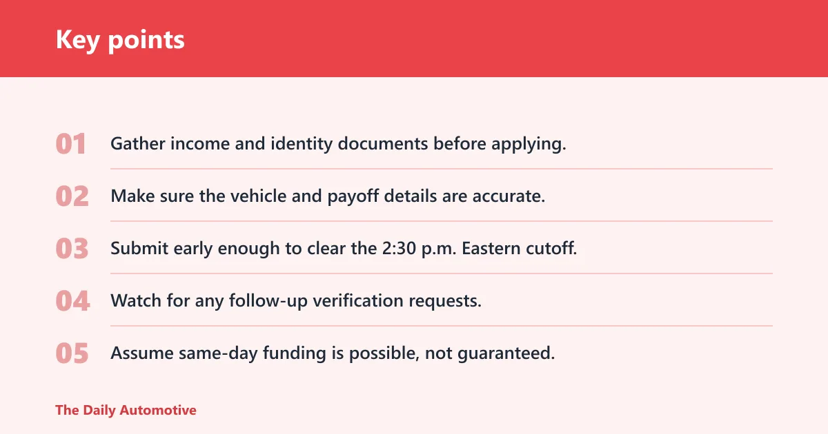 Key points: How fast does LightStream fund an auto loan?