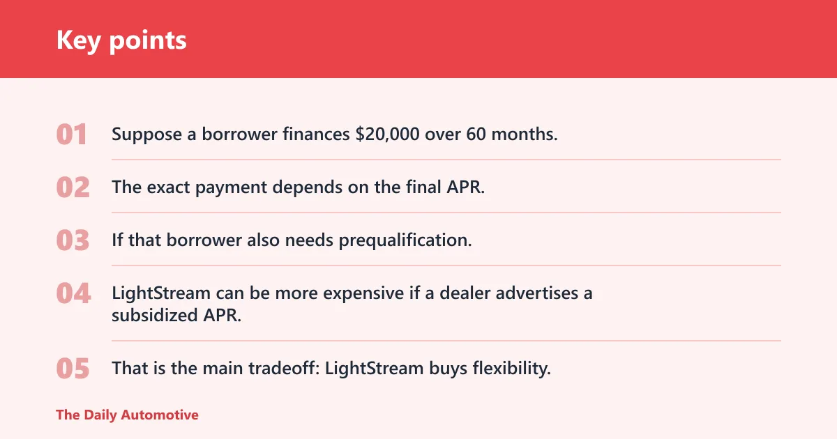 Key points: Borrower-fit matrix: when LightStream wins and when it does not