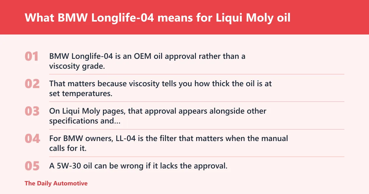 Steps: What BMW Longlife-04 means for Liqui Moly oil