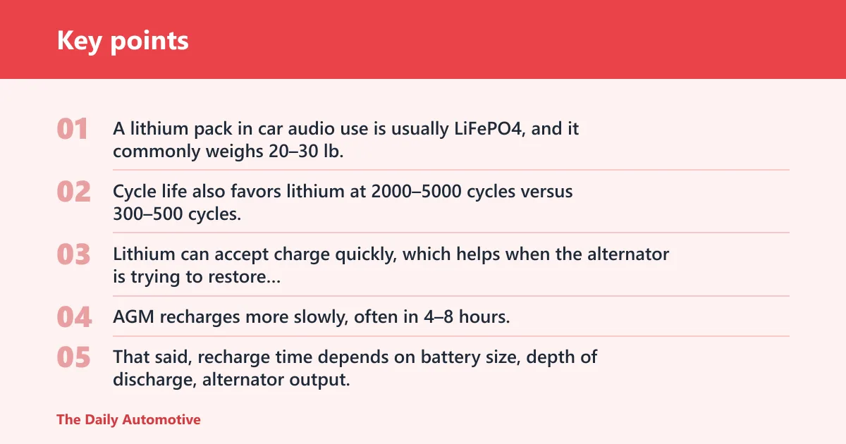 Key points: Lithium vs AGM for car audio