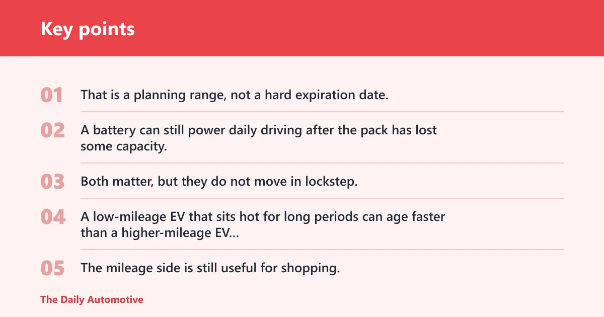 Key points: How long EV batteries last
