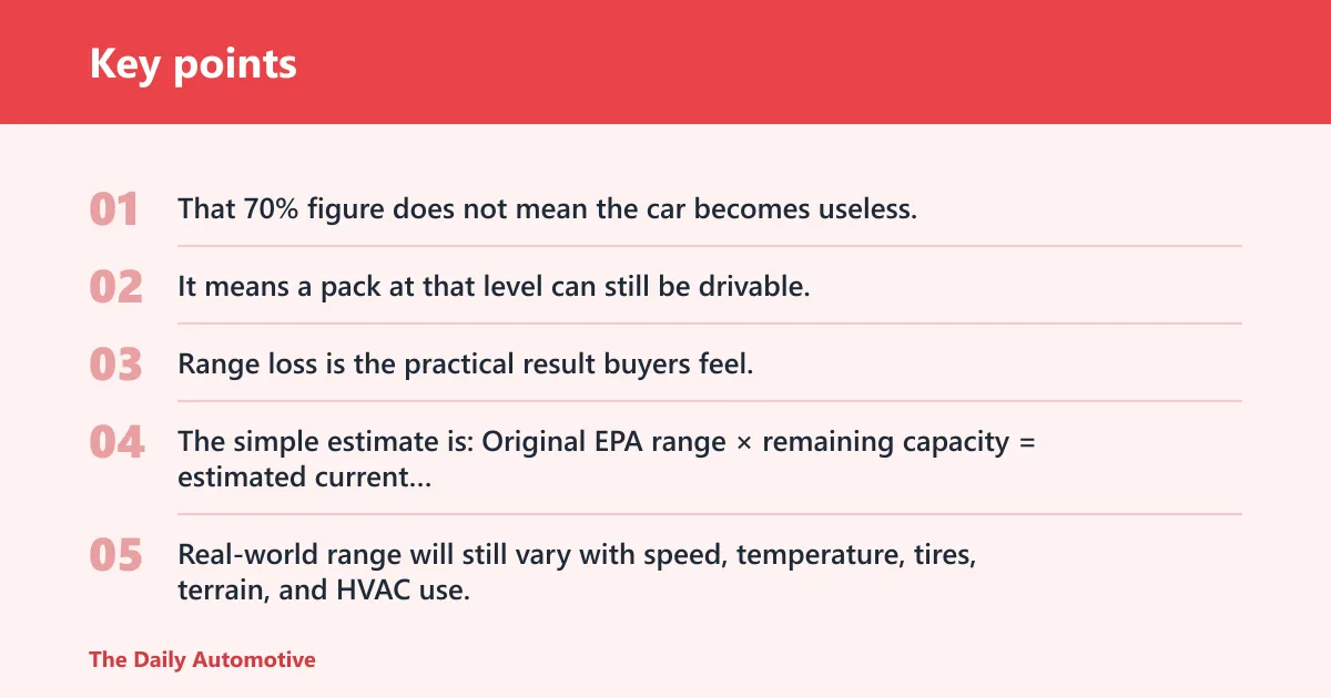 Key points: What battery degradation means