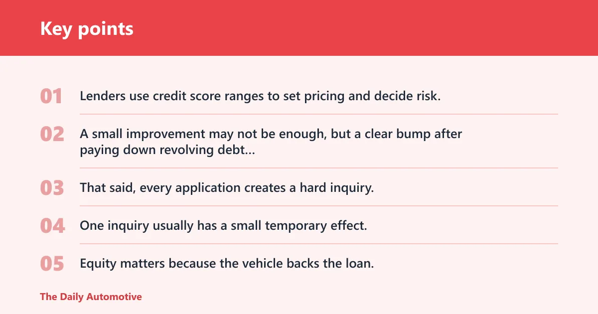 Key points: Will waiting longer improve your approval odds?