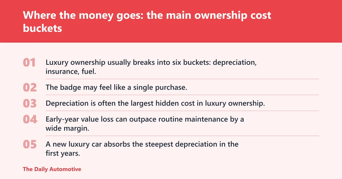 Steps: Where the money goes: the main ownership cost buckets