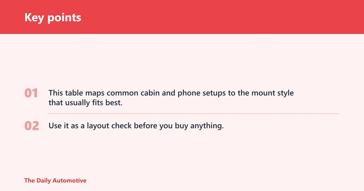 Key points: Magnetic mount decision table