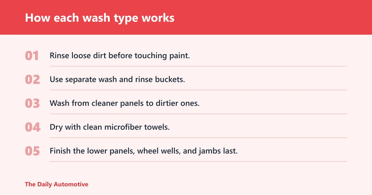 Steps: How each wash type works