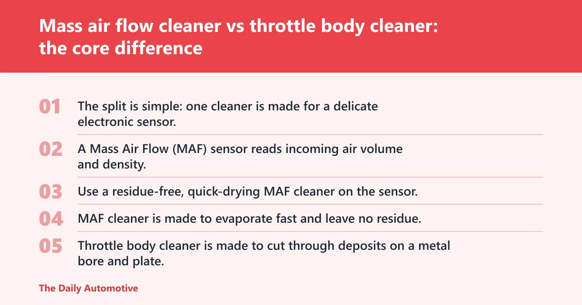 Steps: Mass air flow cleaner vs throttle body cleaner: the core difference