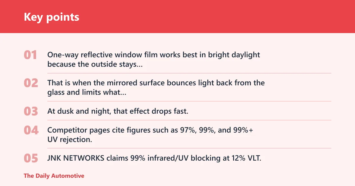 Key points: Reflective film vs clip-on mirrors