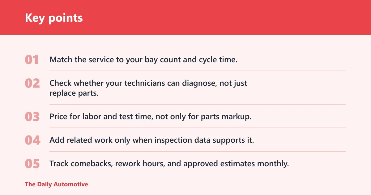Key points: One-page profitability scorecard for 10 service lines