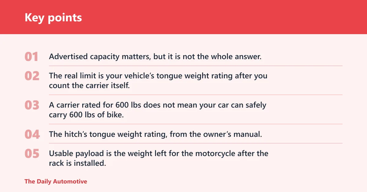 Key points: What matters more than advertised capacity?