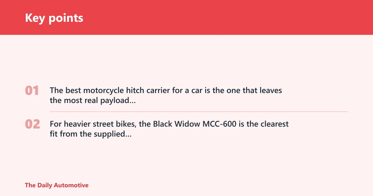 Key points: What is the best motorcycle hitch carrier for a car?