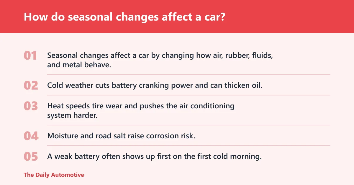 Steps: How do seasonal changes affect a car?