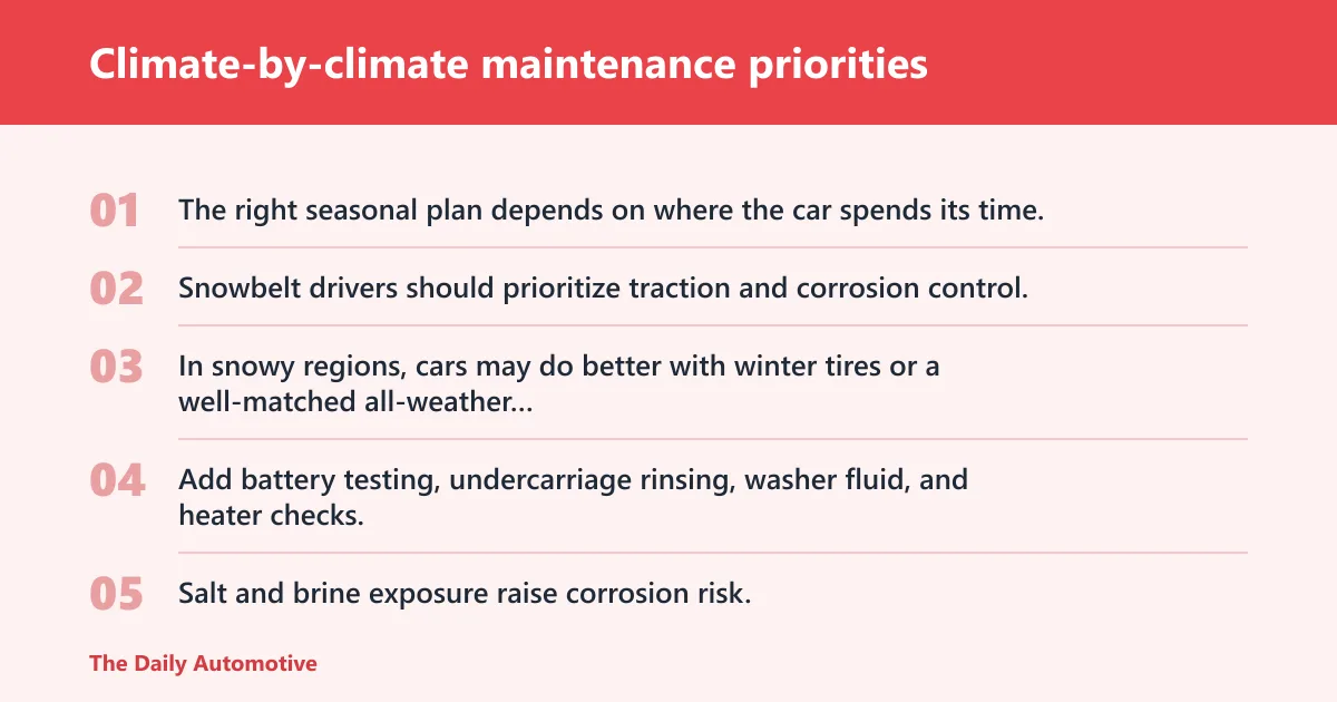 Steps: Climate-by-climate maintenance priorities
