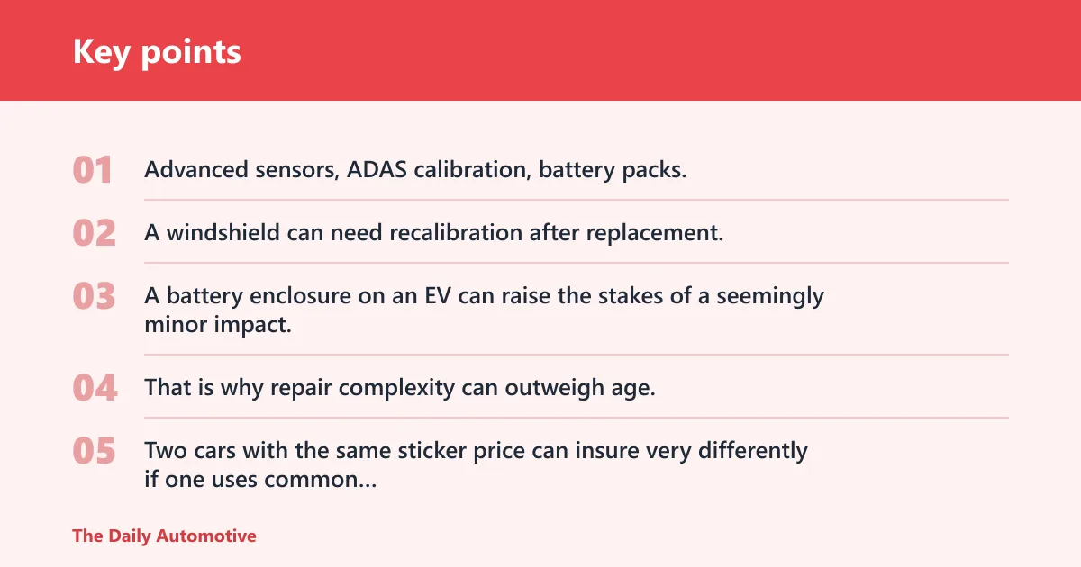 Key points: Why do brand-new cars cost more to insure?