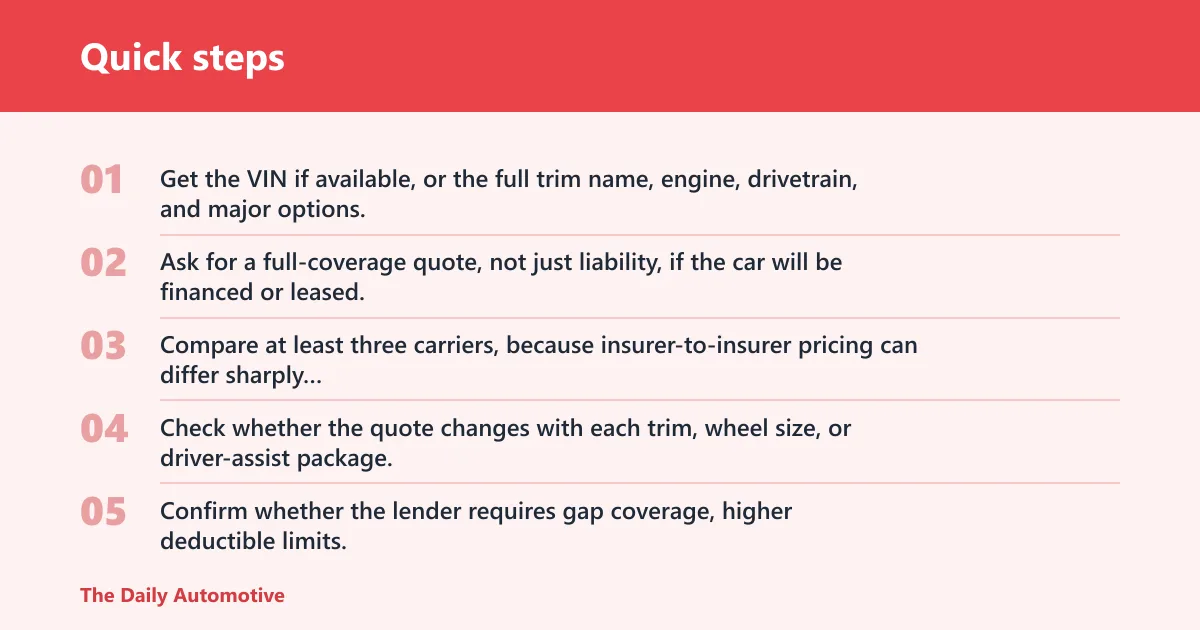 Quick steps: How to check the real quote before buying