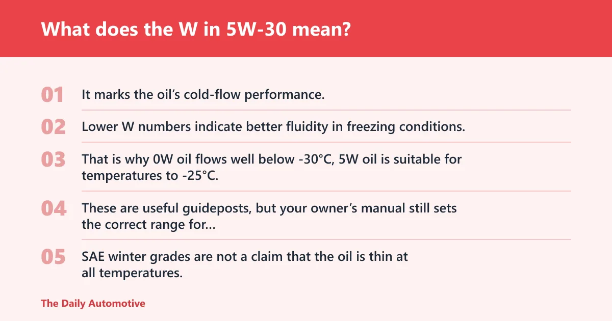Steps: What does the W in 5W-30 mean?
