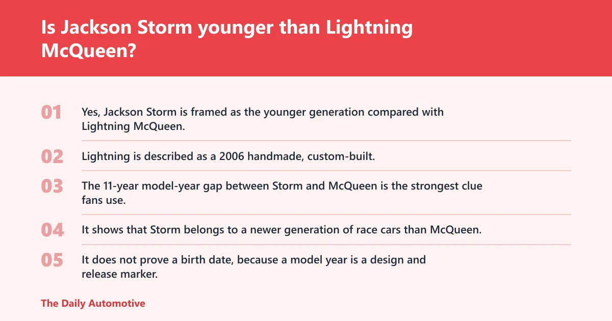 Steps: Is Jackson Storm younger than Lightning McQueen?