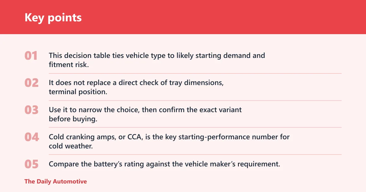 Key points: RedTop battery fitment table