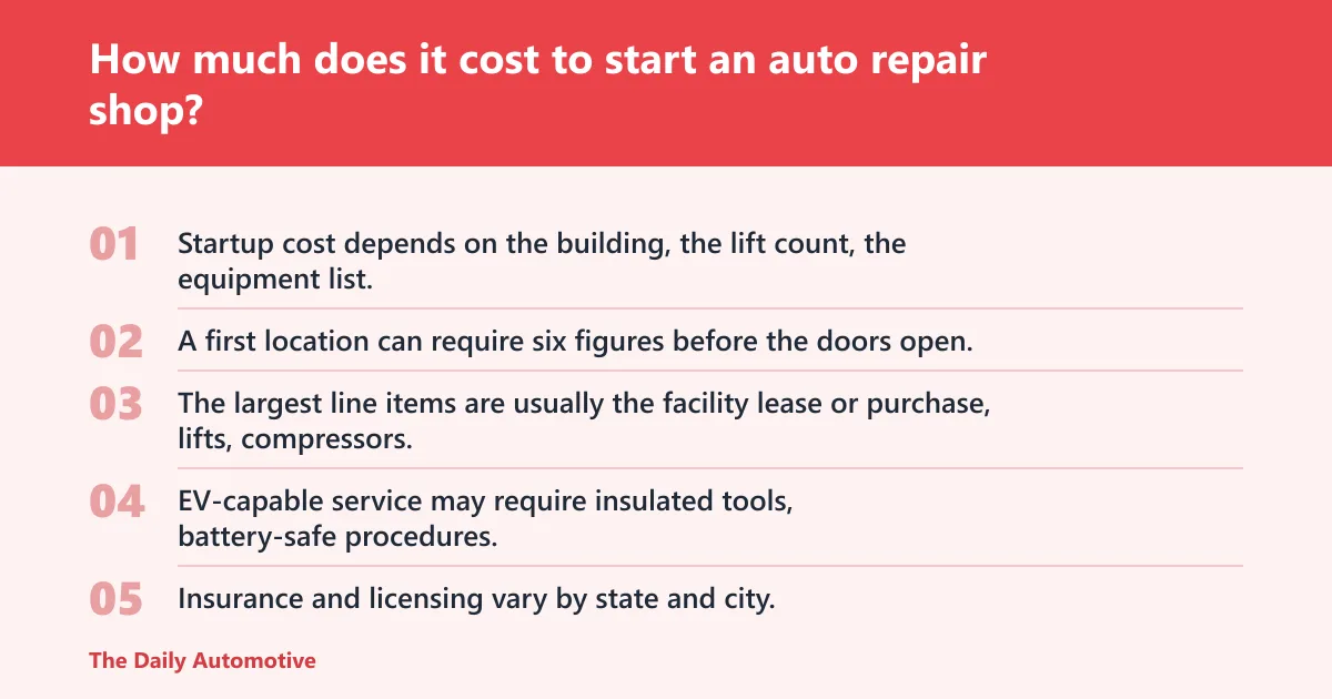 Steps: How much does it cost to start an auto repair shop?