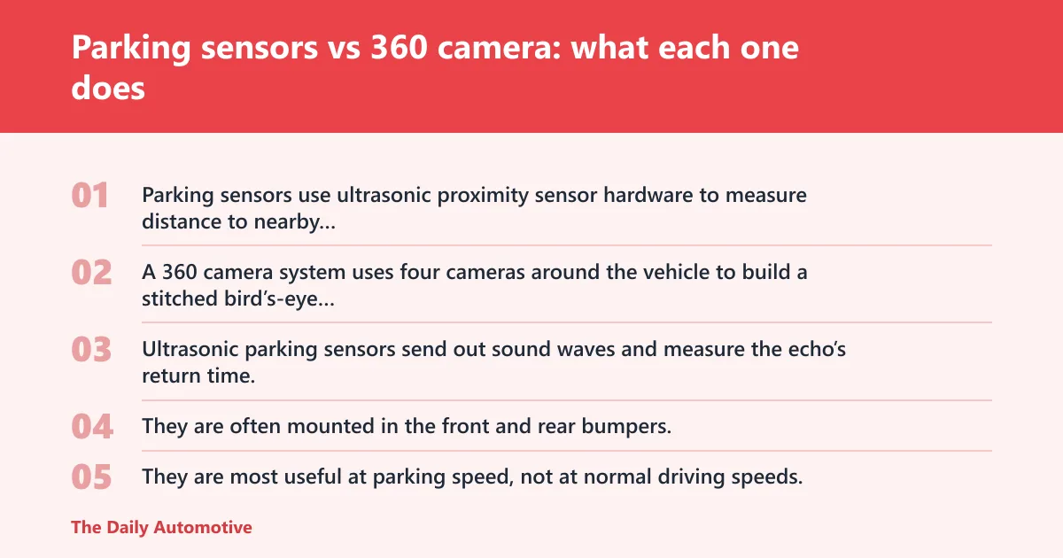 Steps: Parking sensors vs 360 camera: what each one does