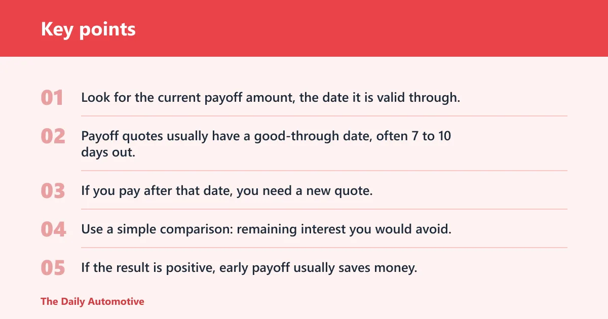 Key points: What is a payoff quote on a car loan?