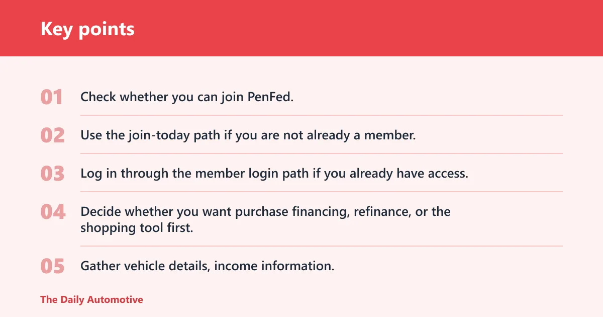 Key points: How PenFed auto loans work