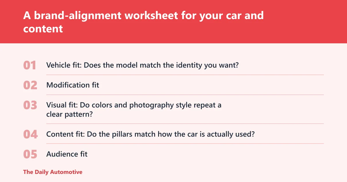 Steps: A brand-alignment worksheet for your car and content
