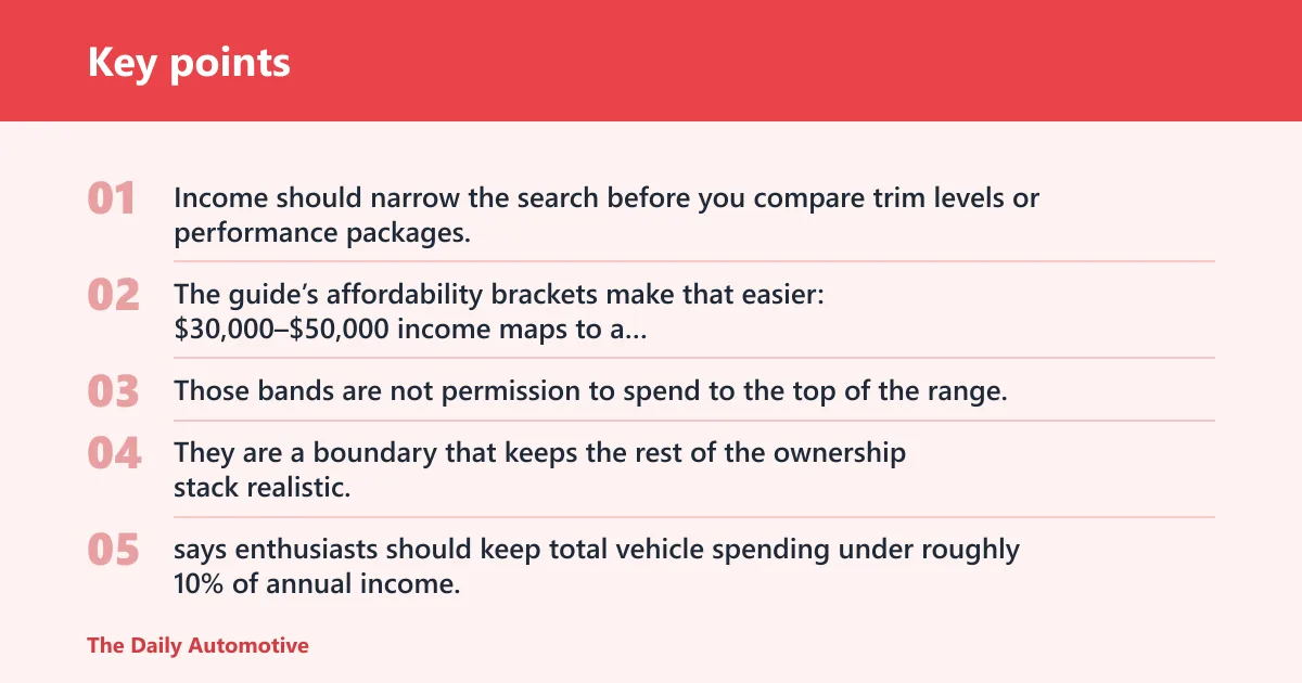 Key points: What is the one-tenth rule for car spending?