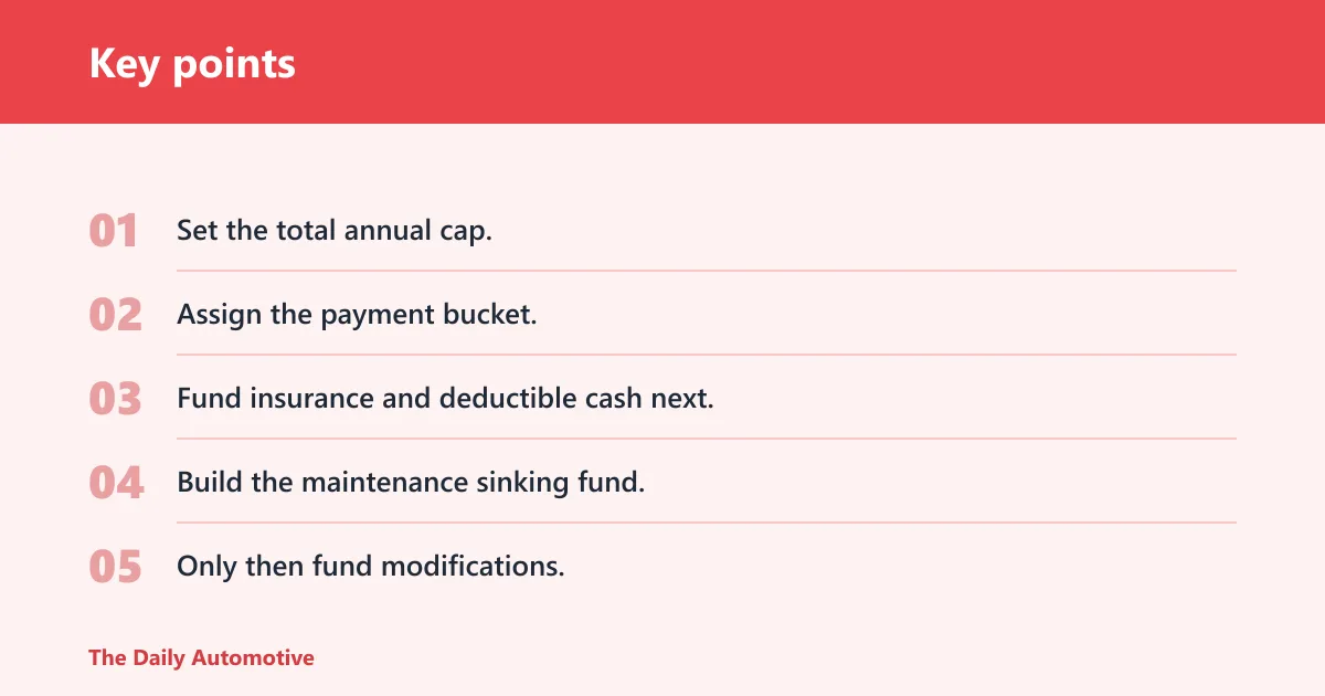 Key points: How do you build an enthusiast car budget worksheet?