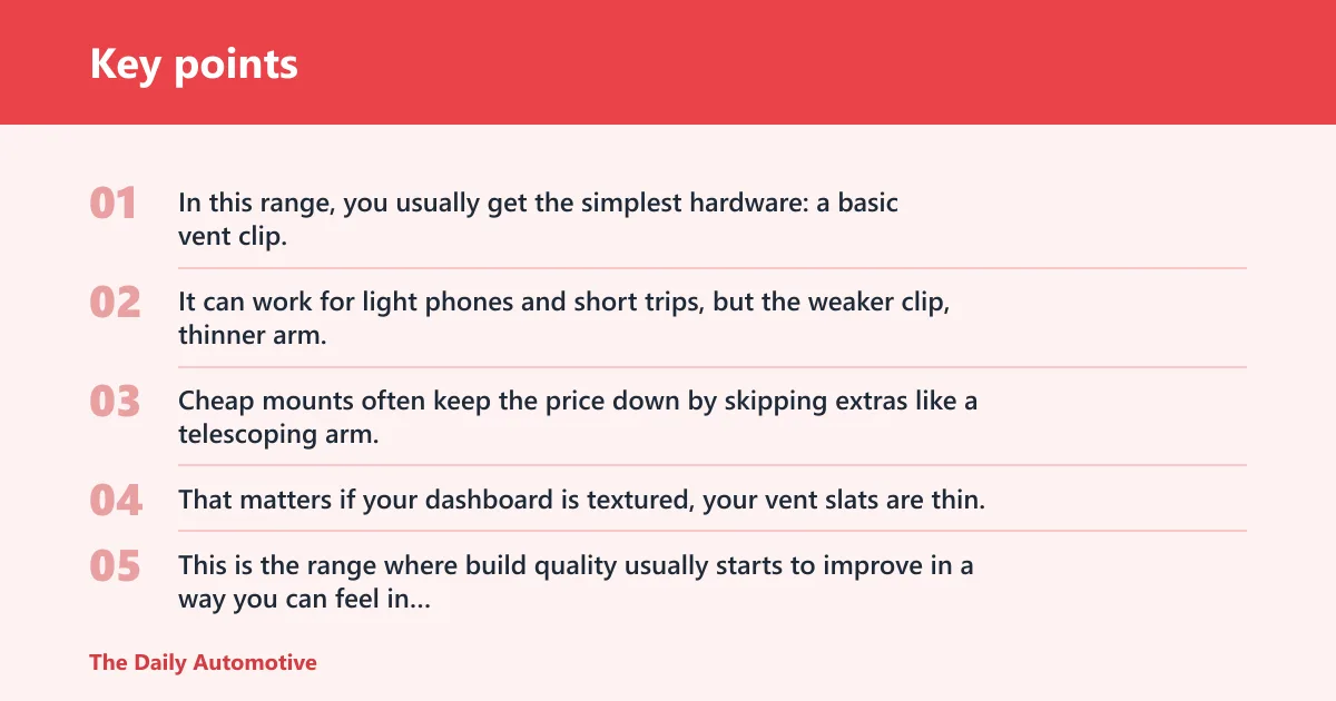 Key points: Phone mount cost by price tier