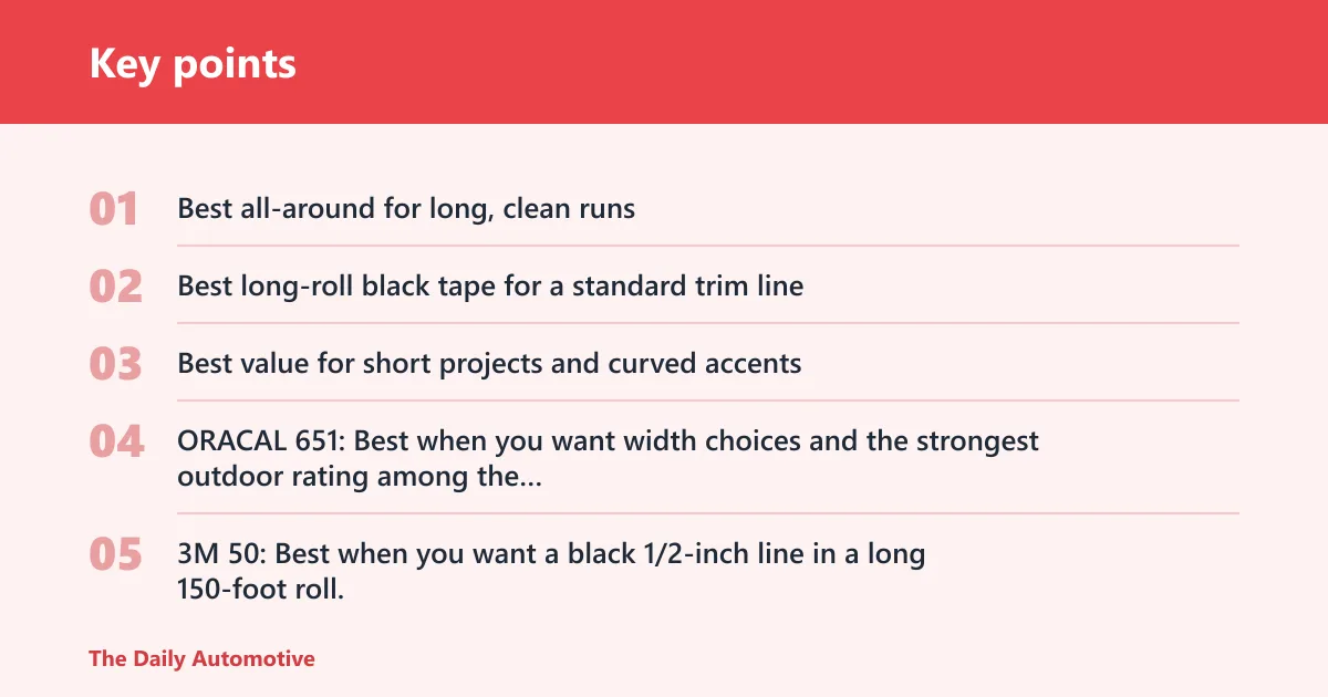 Key points: Best pinstripe tape picks at a glance