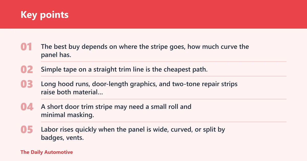 Key points: Pinstriping cost matrix