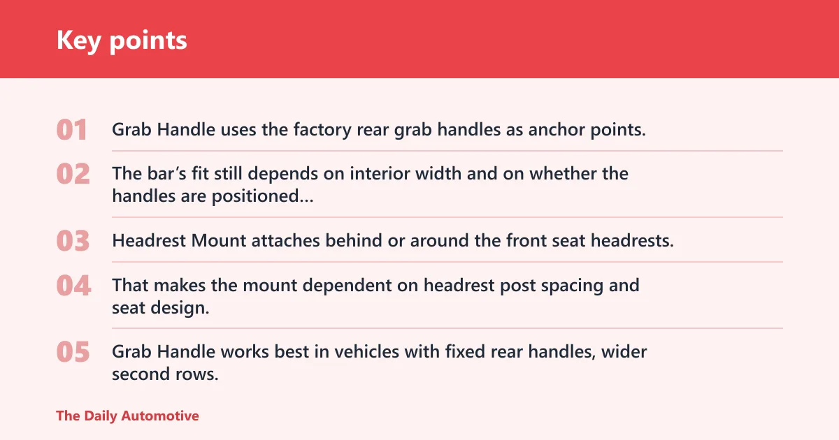 Key points: Grab handle vs headrest mount