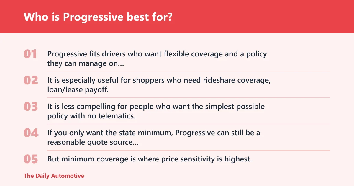 Steps: Who is Progressive best for?