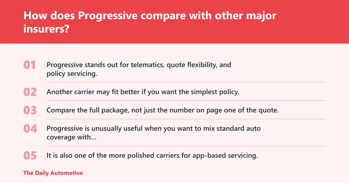 Steps: How does Progressive compare with other major insurers?