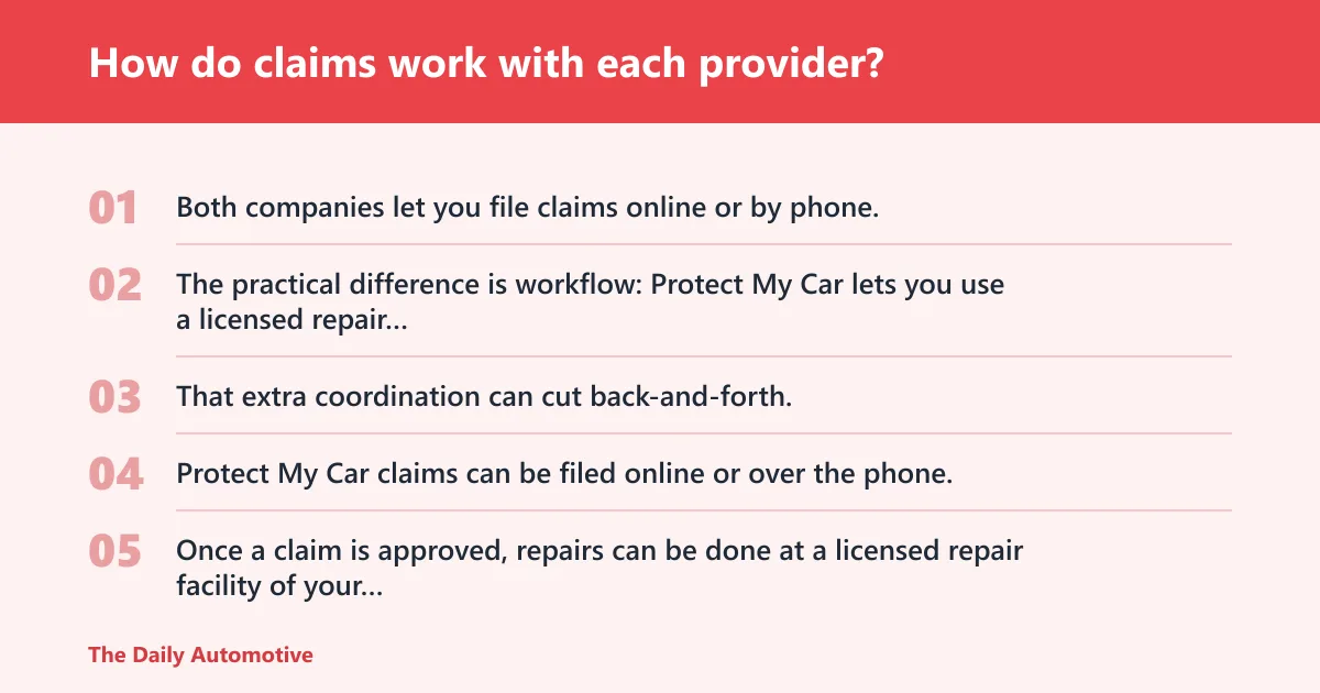 Steps: How do claims work with each provider?