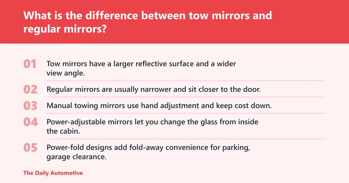 Steps: What is the difference between tow mirrors and regular mirrors?