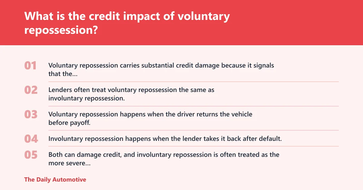 Steps: What is the credit impact of voluntary repossession?