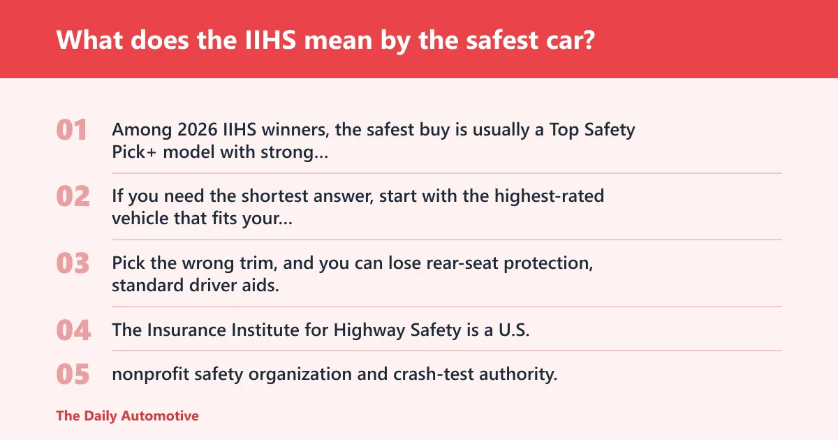 Steps: What does the IIHS mean by the safest car?