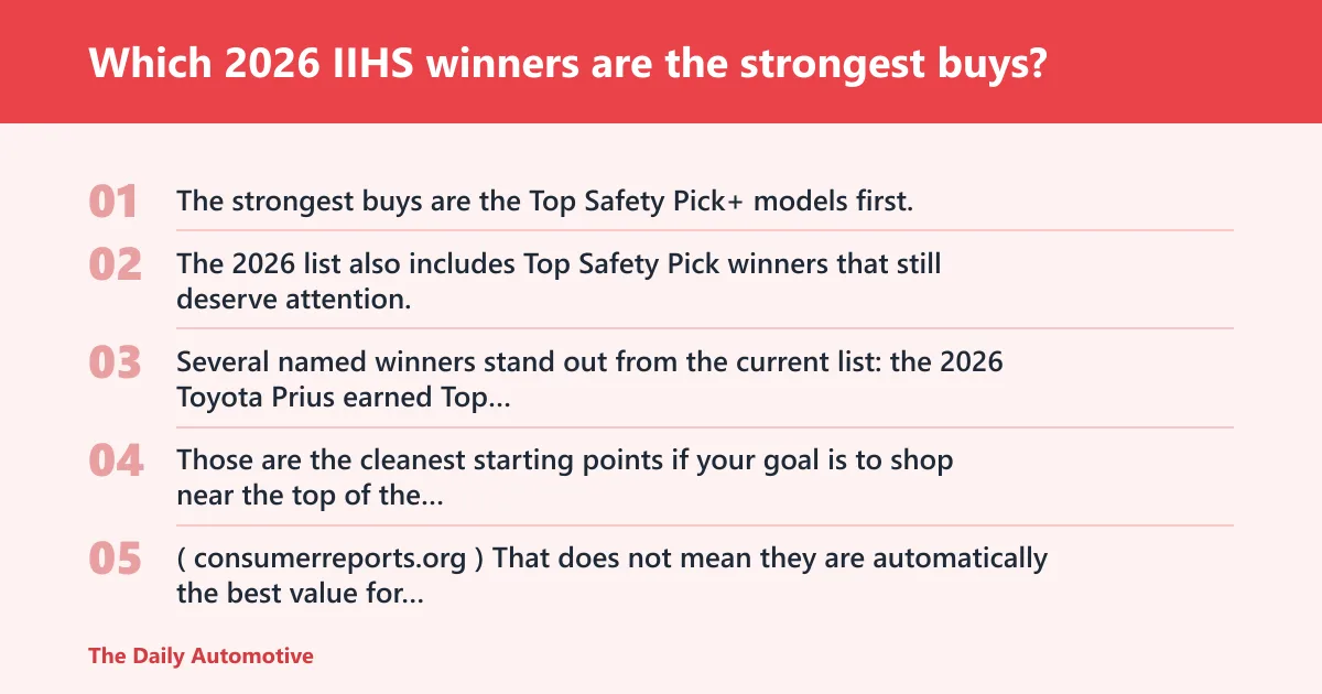 Steps: Which 2026 IIHS winners are the strongest buys?